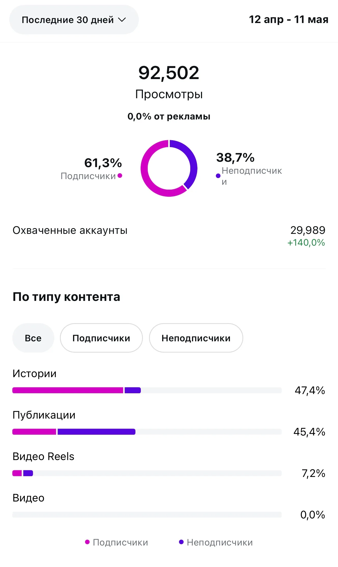 SMM-кейс I AM AGENCY для ресторанов, кафе и HoReCa: визуальная концепция и контент, пример 4