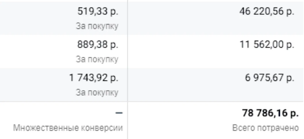 SMM-кейс I AM AGENCY для недвижимости: визуальная концепция и контент, пример 5