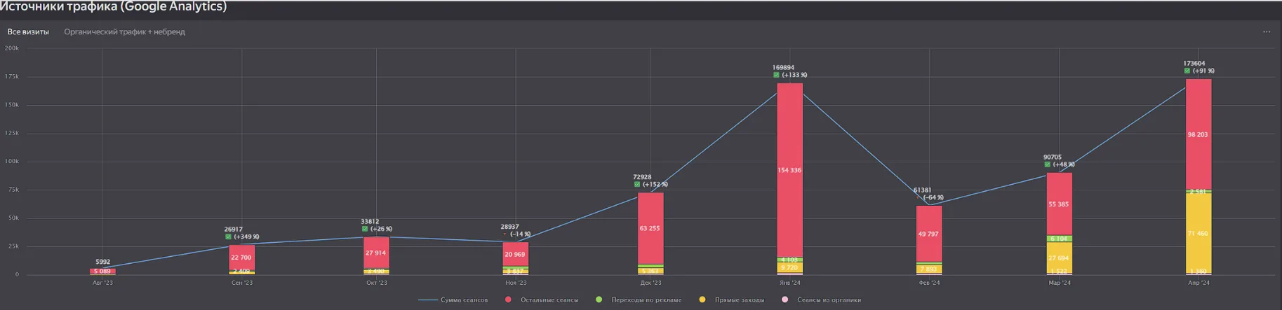 SMM-кейс I AM AGENCY для недвижимости: визуальная концепция и контент, пример 8