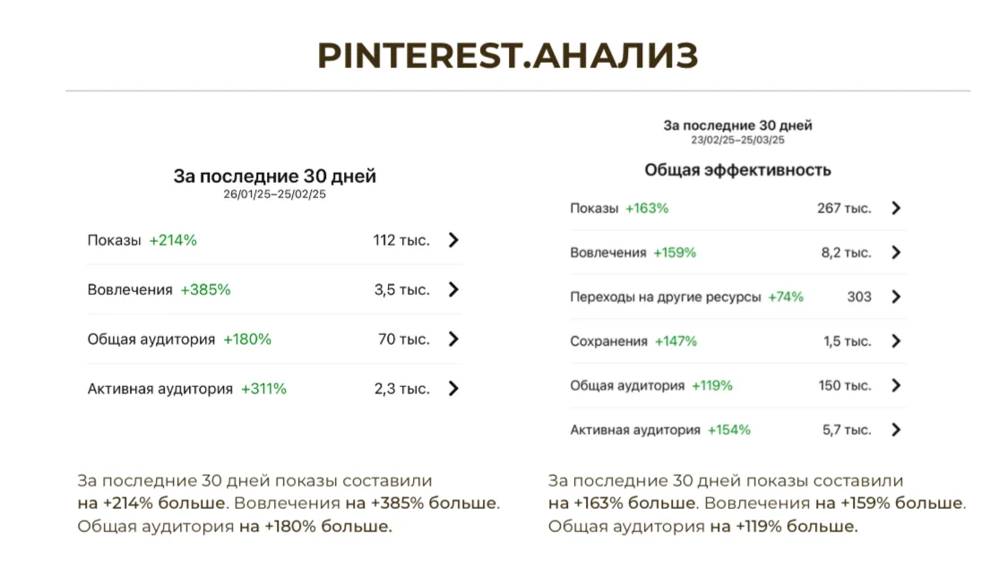 SMM-кейс I AM AGENCY для недвижимости: визуальная концепция и контент, пример 48