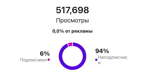 SMM-кейс I AM AGENCY для туризма и путешествий: визуальная концепция и контент, пример 42