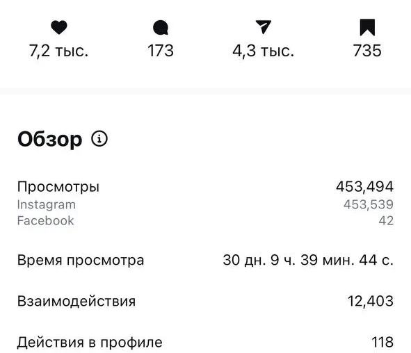 SMM-кейс I AM AGENCY для туризма и путешествий: визуальная концепция и контент, пример 47