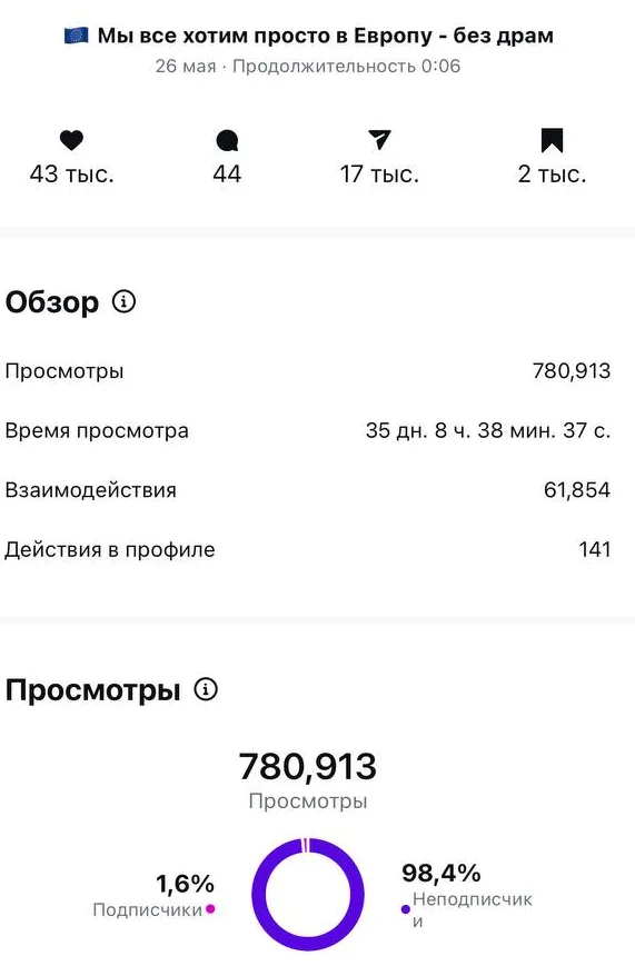 SMM-кейс I AM AGENCY для туризма и путешествий: визуальная концепция и контент, пример 62