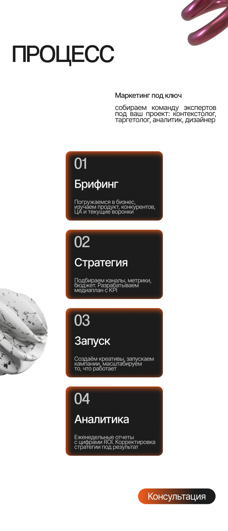 Процесс работы маркетингового агентства